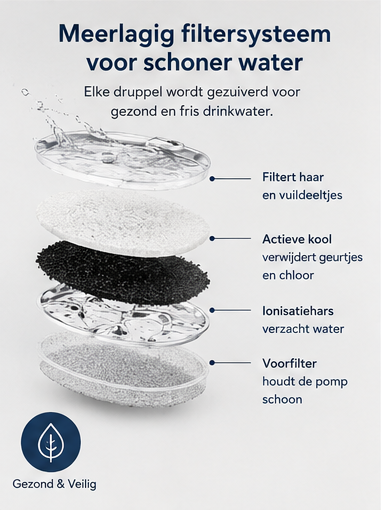 Premium RVS Drinkfontein voor Katten – 2,2L | Fluisterstil • 304 RVS • BPA-vrij